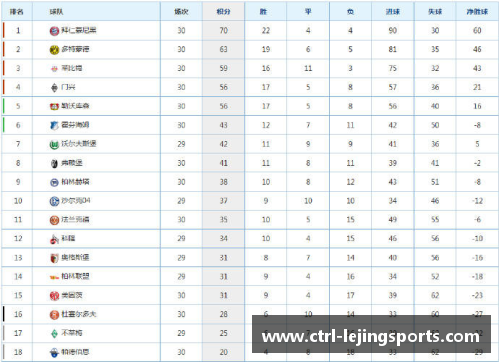 乐竞体育科隆主场难求胜，德甲积分榜处境堪忧 - 副本